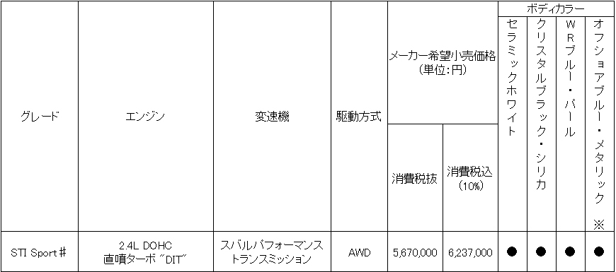 価格表