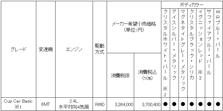 価格表