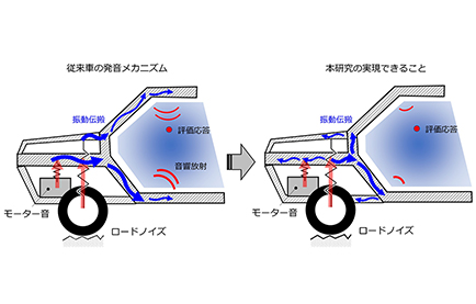 本研究の成果（イメージ図）