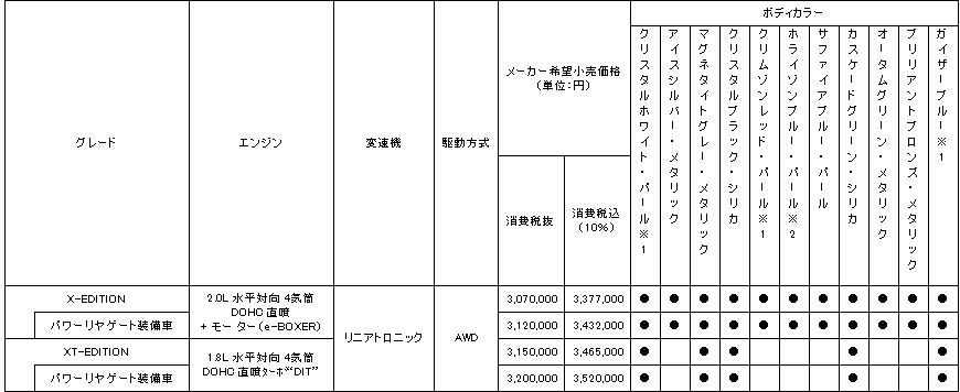 価格表