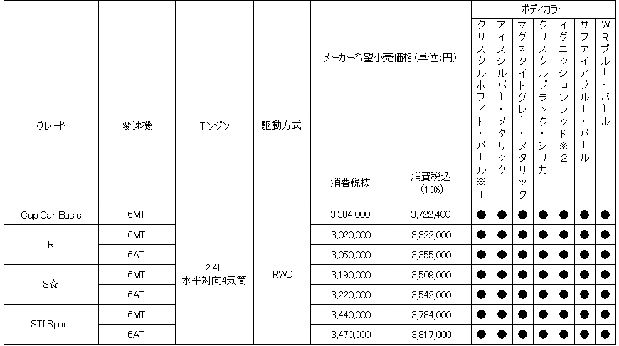 価格表