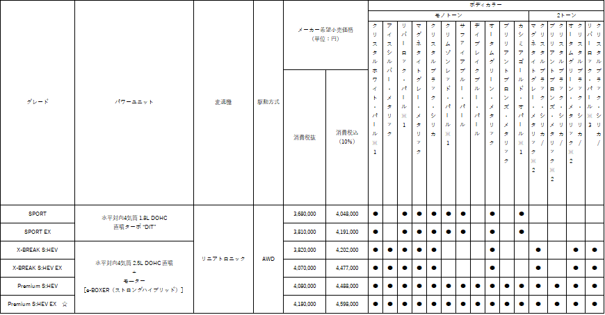 価格表