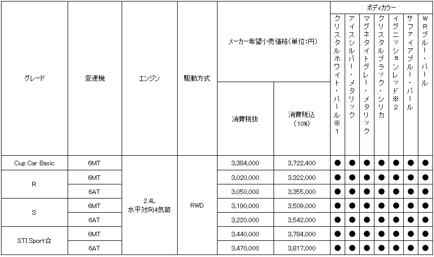 価格表