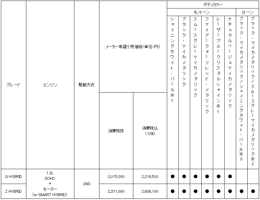 価格表