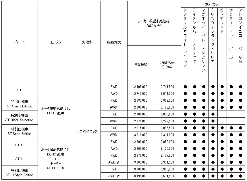 価格表