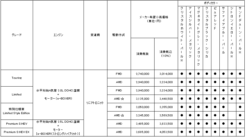 価格表