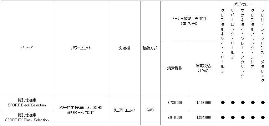 価格表