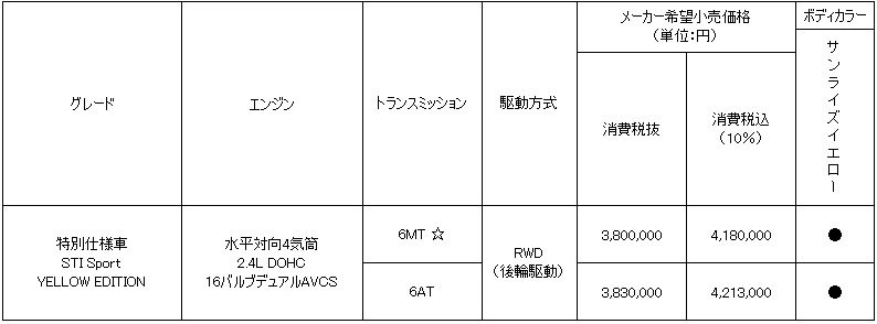 価格表