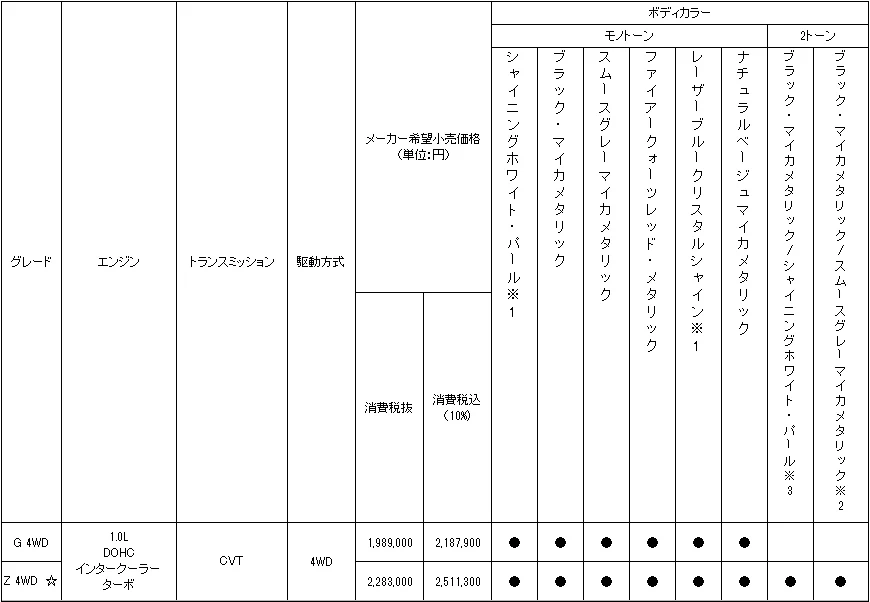 価格表