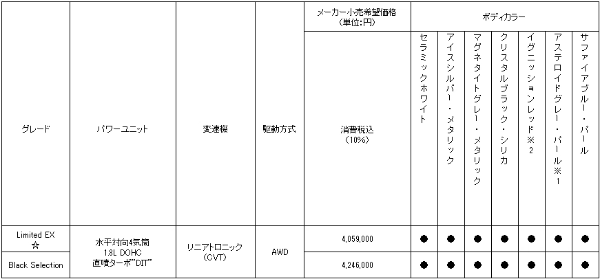 価格表