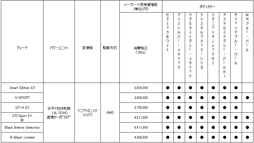 価格表