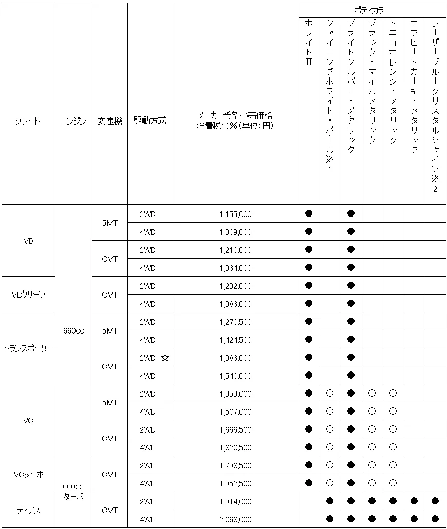 価格表