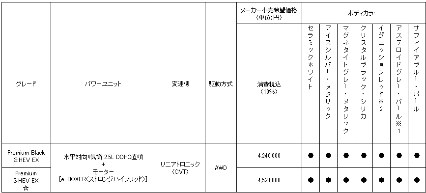価格表