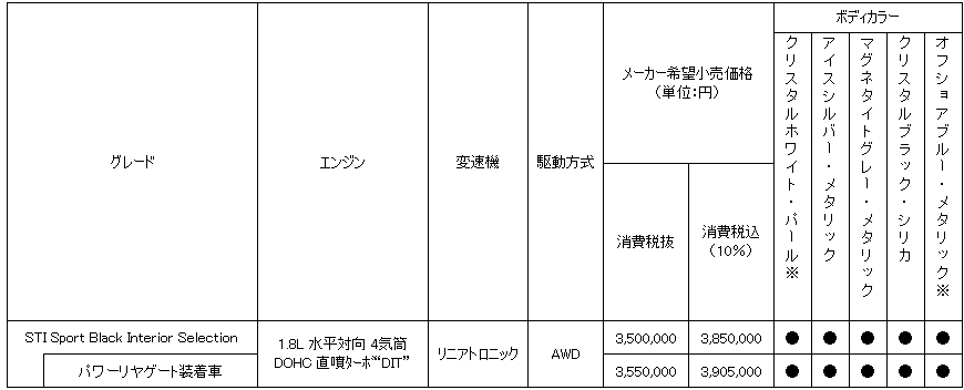 価格表