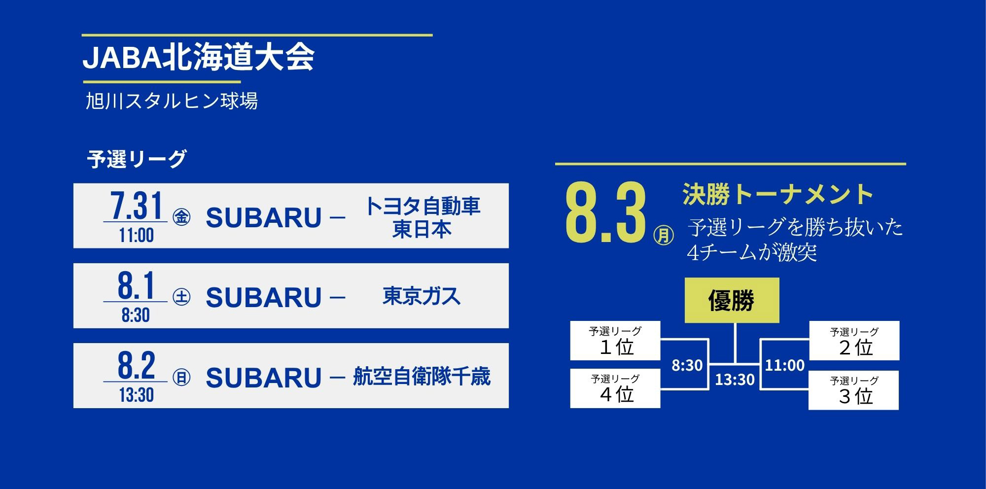 JABA北海道大会 SUBARU予選リーグ日程・決勝トーナメント表