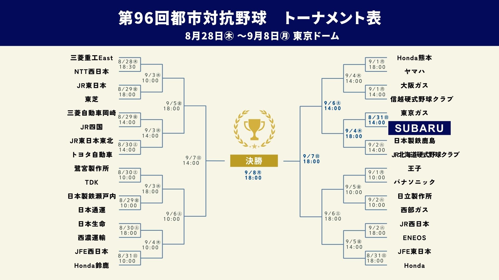 タイトル