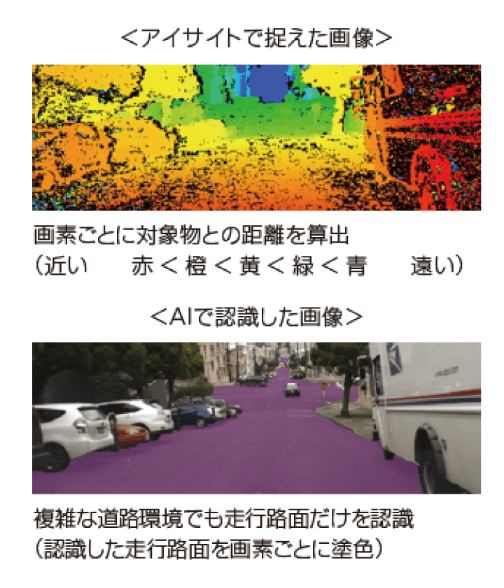 予防安全の強化の取り組み「アイサイト×AI」