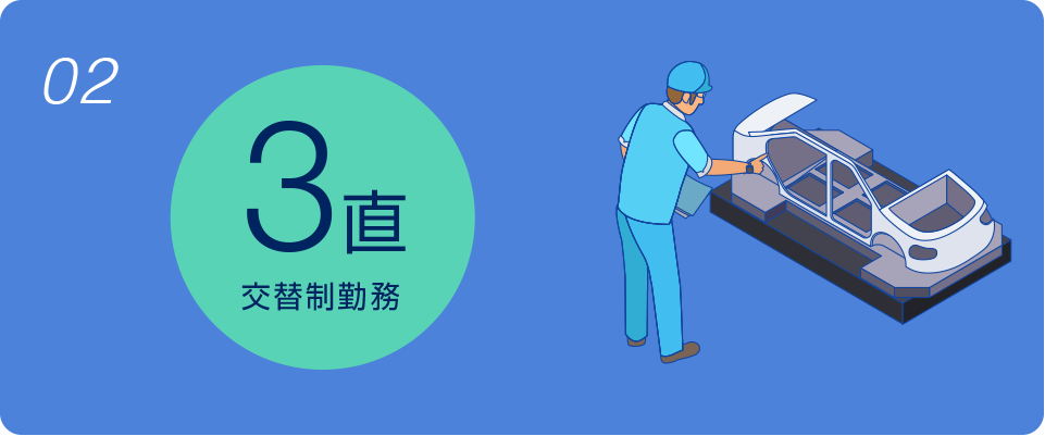 02 3直交替制勤務