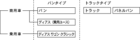 サンバーバリエーション