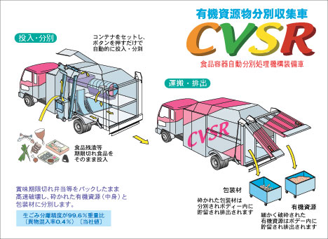 CVSR 有機資源物分別収集車