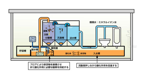 システム図