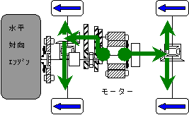 シリーズモード