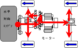 エンジンモード（ハイギヤ）