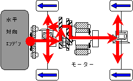 シリーズモード（ローギヤ）