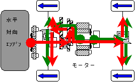 パラレルモード