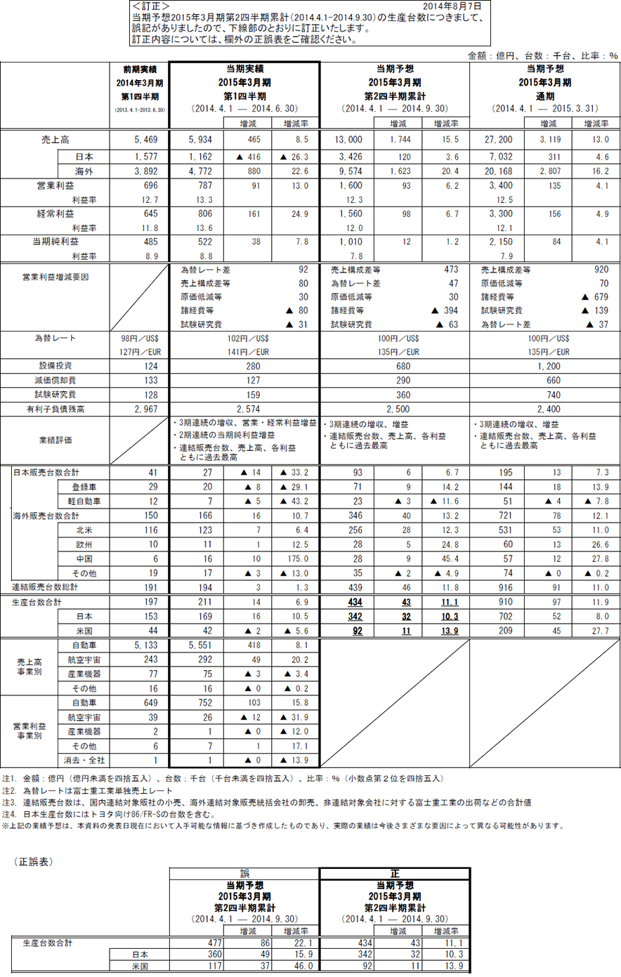2015年3月期 第1四半期連結決算 参考資料