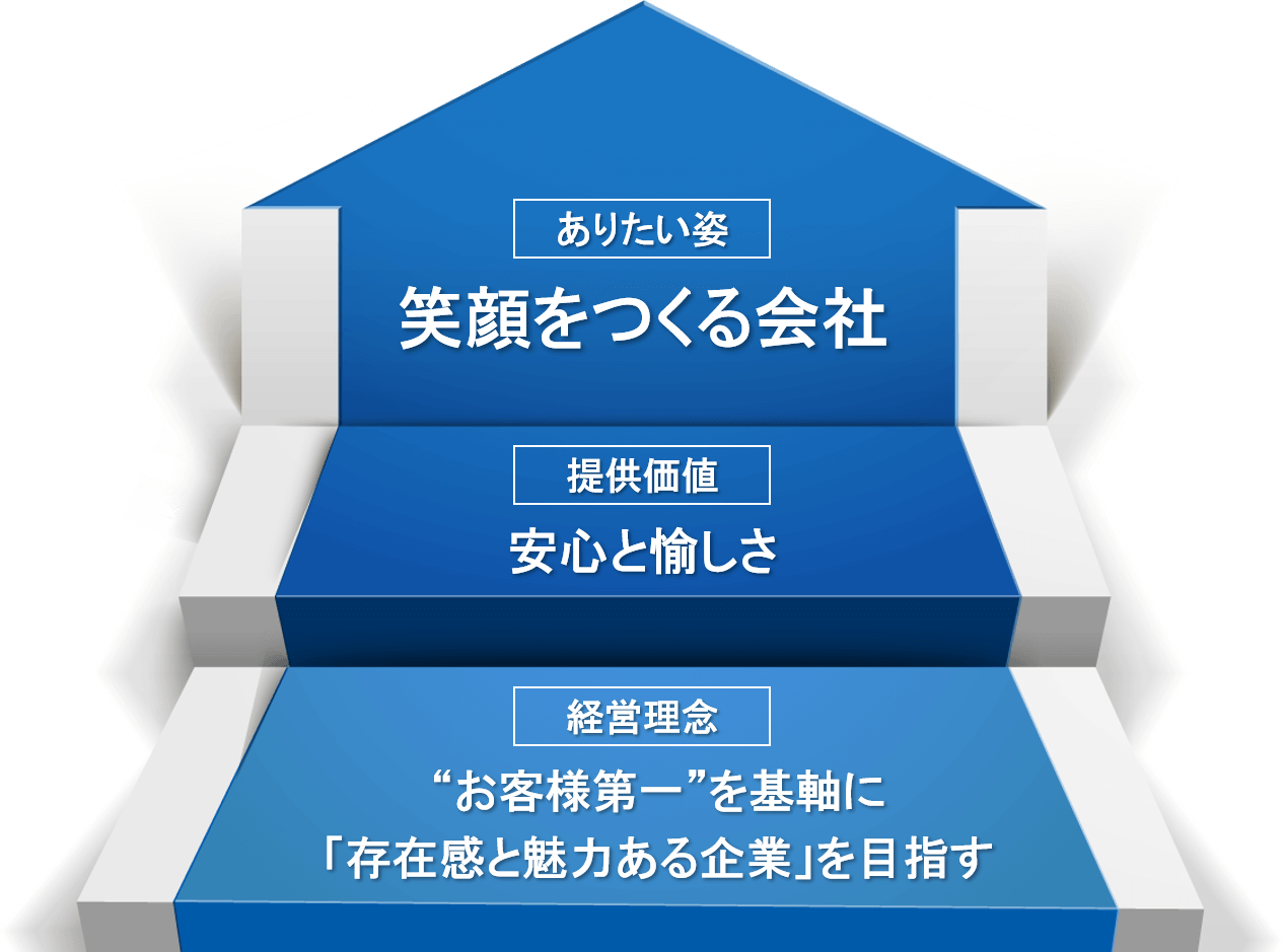 Subaruのありたい姿 株式会社subaru スバル Subaruのありたい姿 株式会社subaru スバル