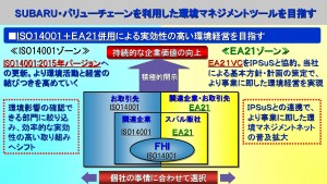 エコアクション21バリューチェーンモデル事業　イメージ図