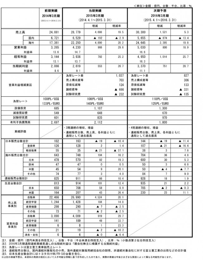 2015年3月期 通期連結決算 参考資料