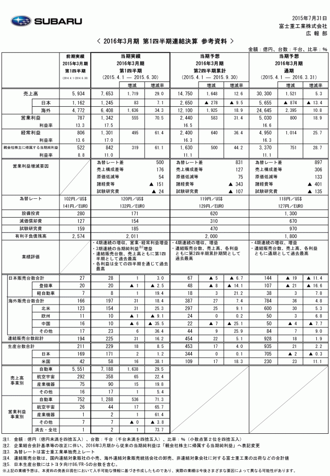 ＜2016年3月期 第1四半期決算 参考資料＞