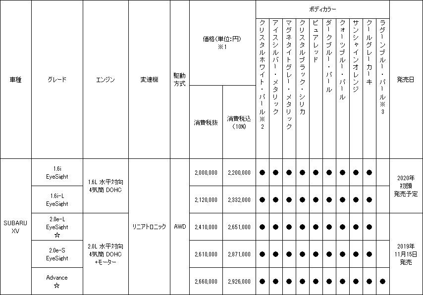 価格表