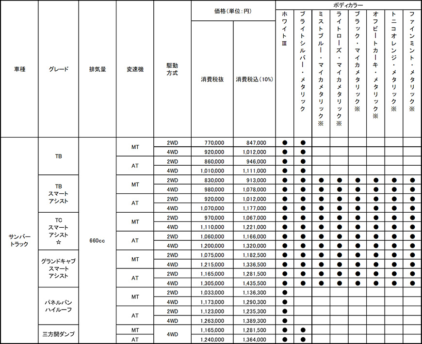 価格表