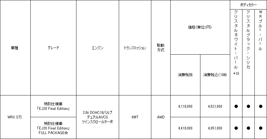 価格表