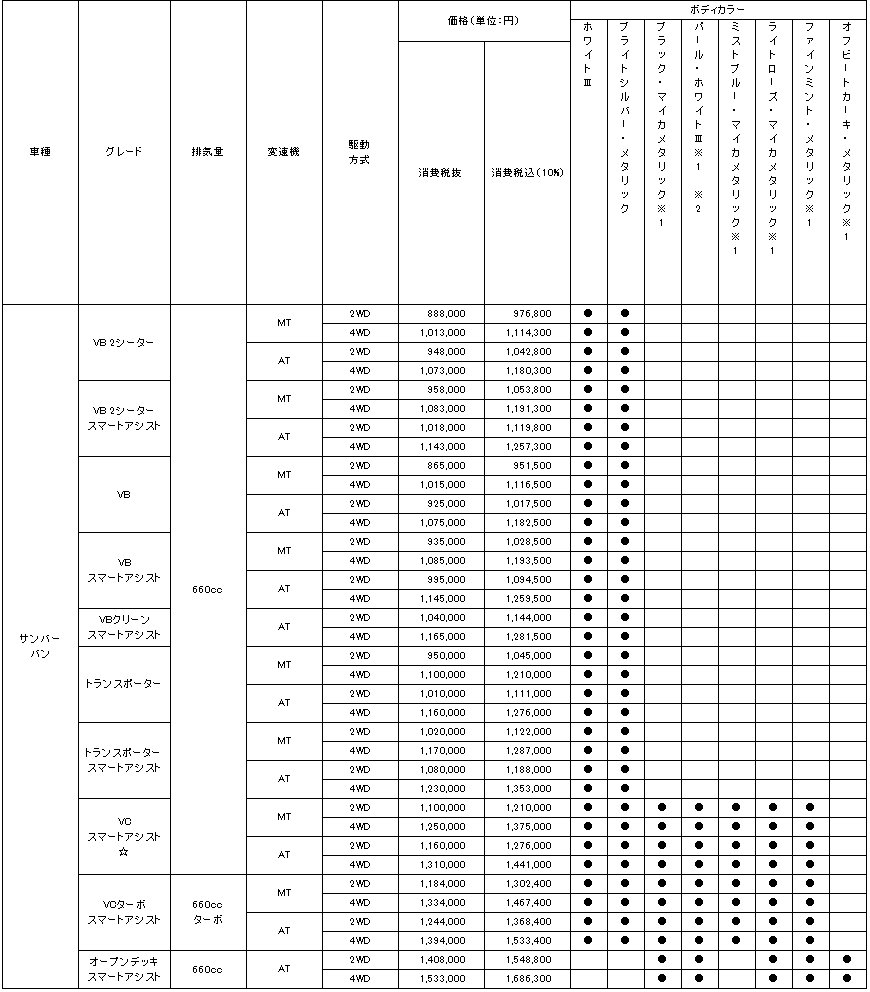 サンバーバン価格表