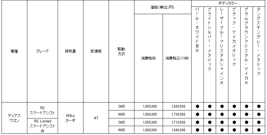 ディアスワゴン価格表