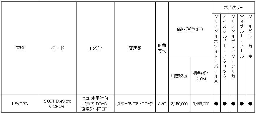 価格表