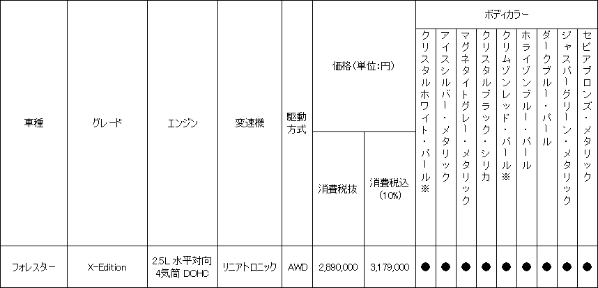 価格表