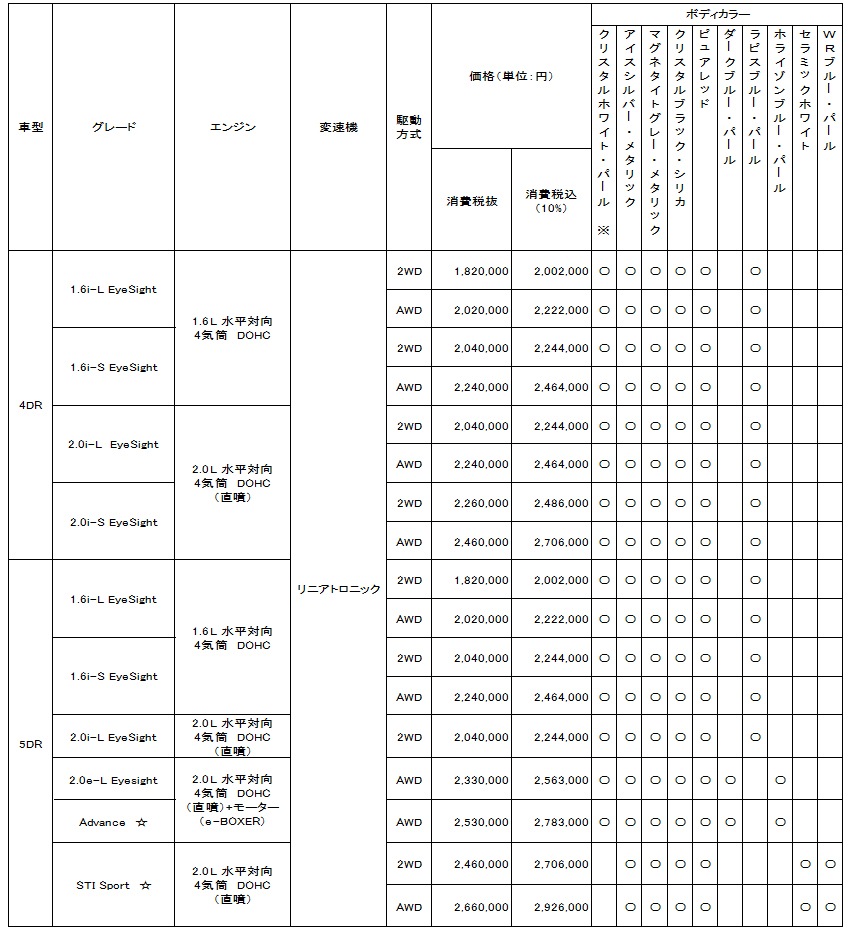 価格表