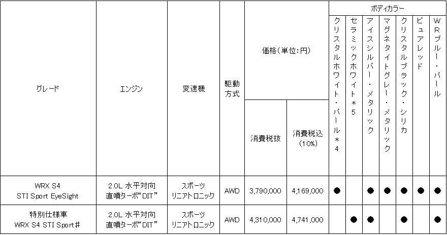 価格表