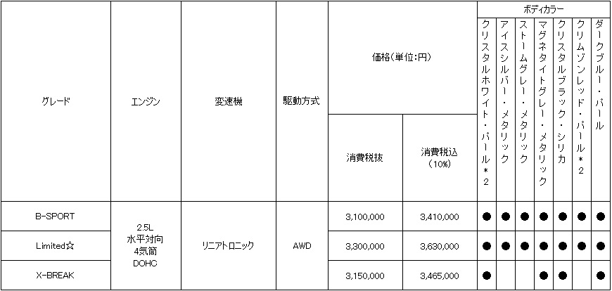 価格表