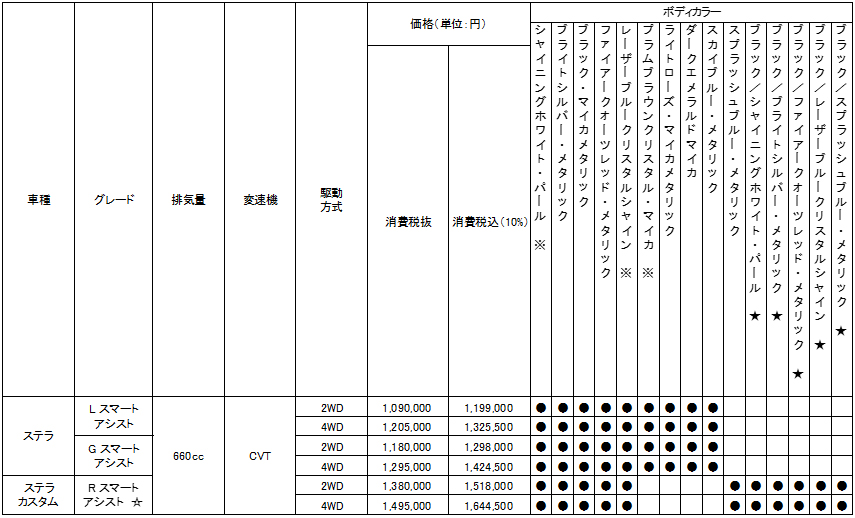 価格表