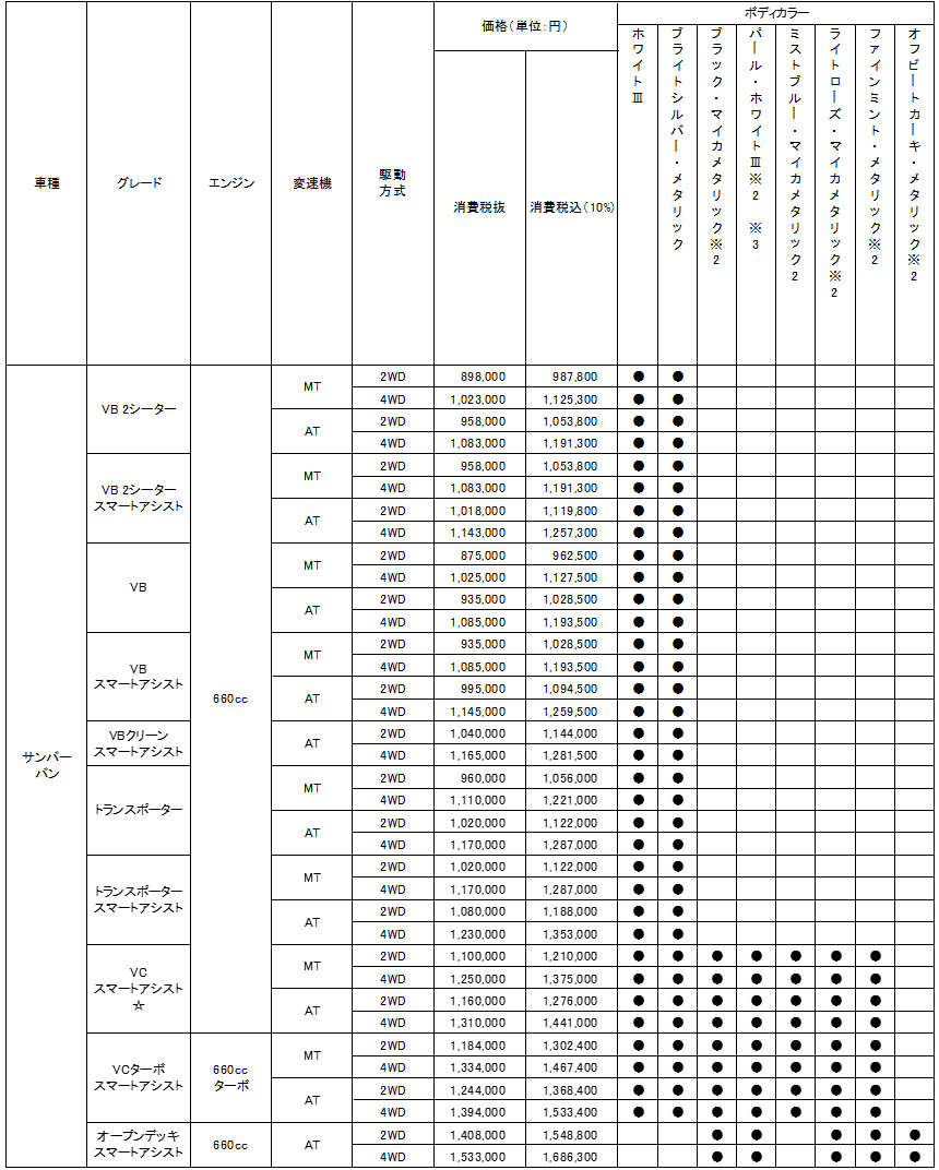 サンバーバン価格表