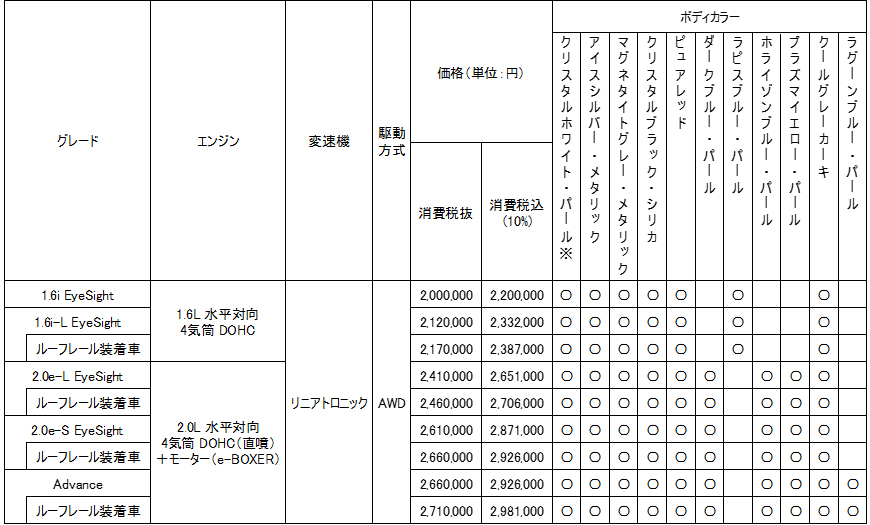 価格表