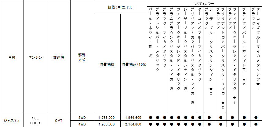 価格表