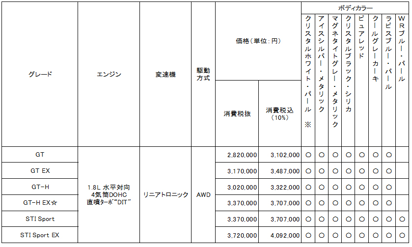 価格表