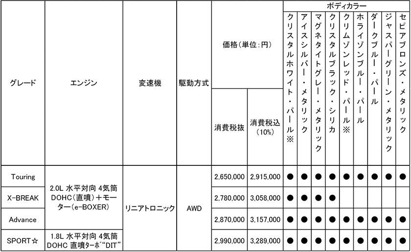 価格表